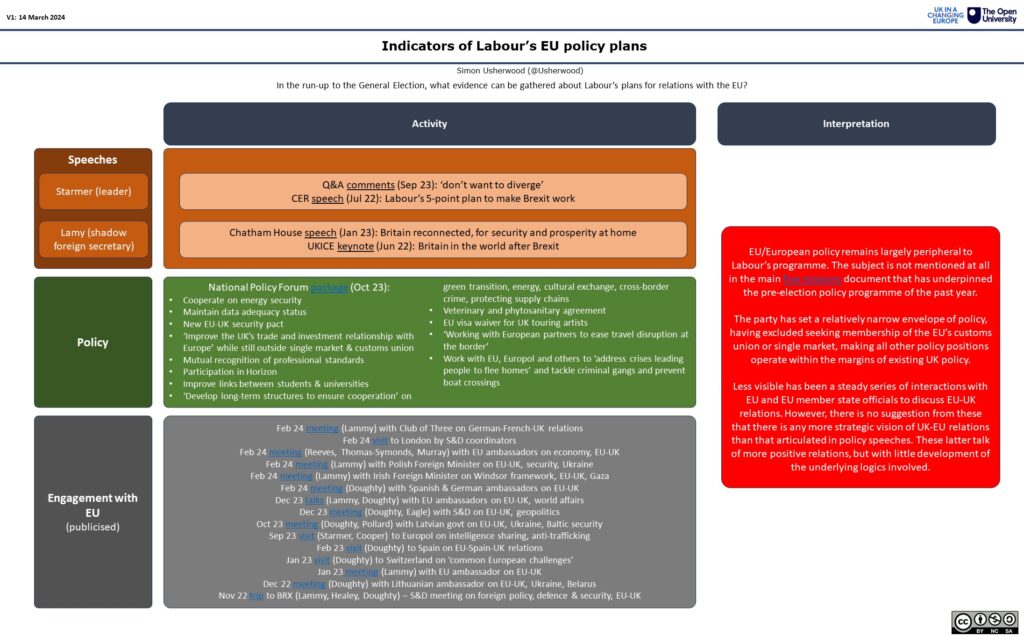 Labour’s Approach to EU Policy: What You Need to Know