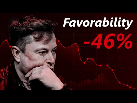 Elon’s Fading Relevance…What Happened?