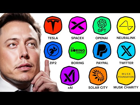 ALL Elon Musk Companies Explained in 7 Minutes