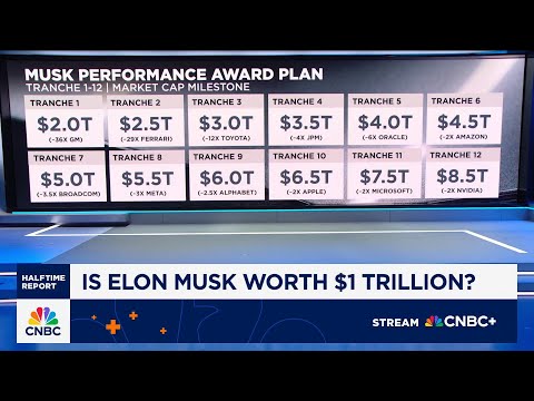 Elon Musk’s pay package debate